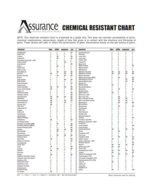 Glove Chemical Resistant Chart